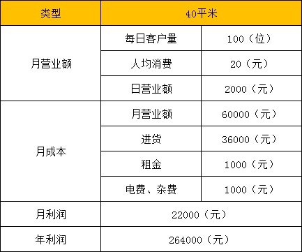 開饞嘴郎6.9元休閑食品加盟店的經驗總結