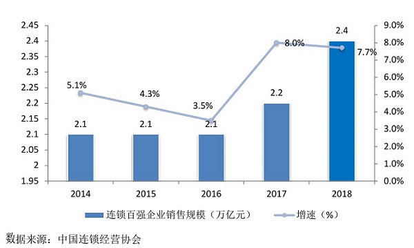 零食加盟那些事：特許經(jīng)營在中國市場(chǎng)的發(fā)展